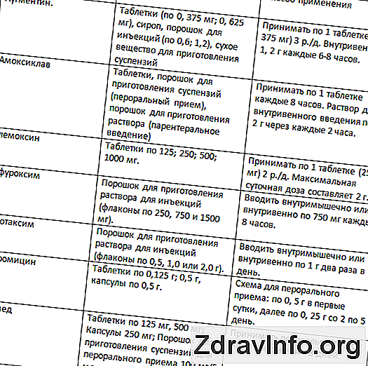 Antibiotika Ka El U Dosp L Ch Funkce Aplikace Port L Sinus A Dal