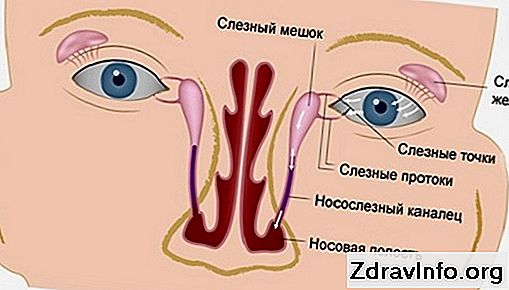 Схема массажа слезного канала у новорожденных